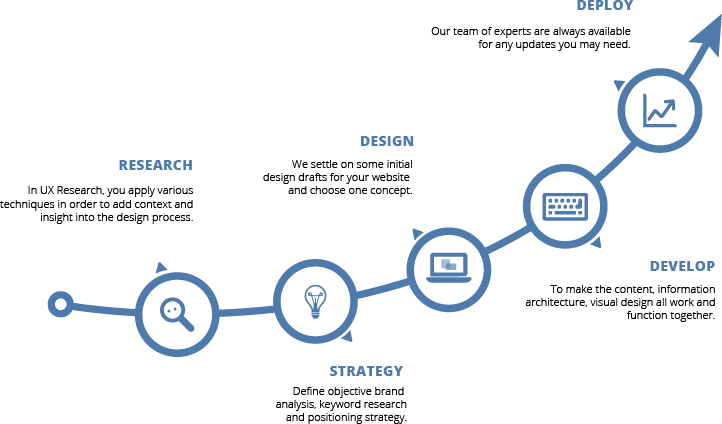 UI UX Agency, Web App Development, Mobile App development